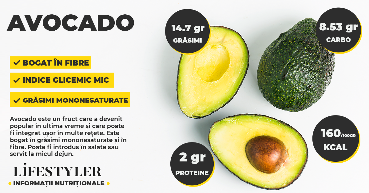 Beneficii avocado