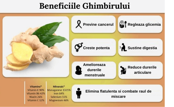 Beneficiile Ghimbirului