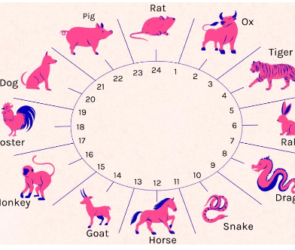 Calendar chinezesc