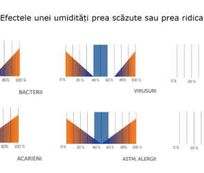 Efectele_umiditatii