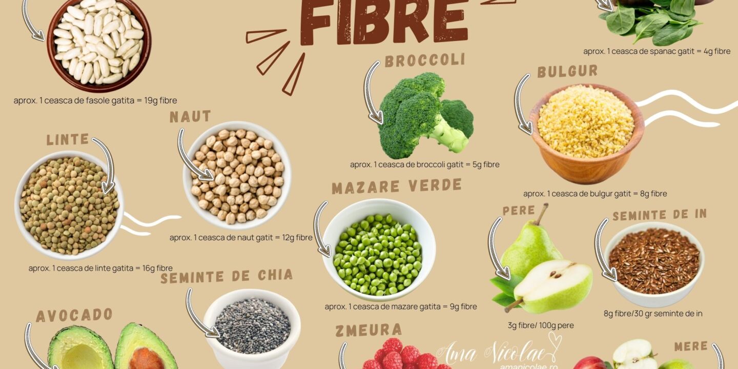 Importanta fibrelor alimentare