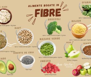 Importanta fibrelor alimentare