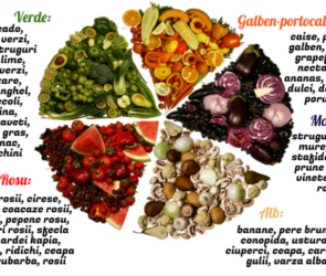 Importanta legumelor in alimentatie
