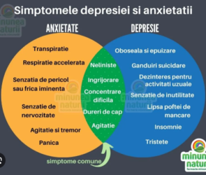 Simptomele asteniei si depresiei