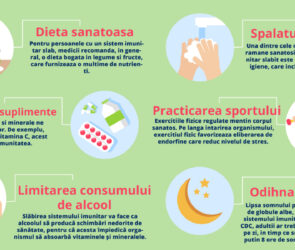 Sistemul imunitar