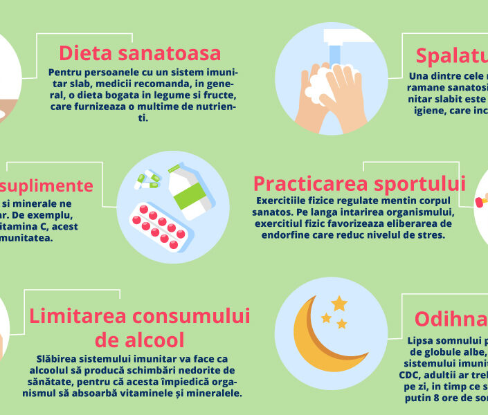 Sistemul imunitar