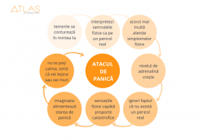 Atacul de panica
