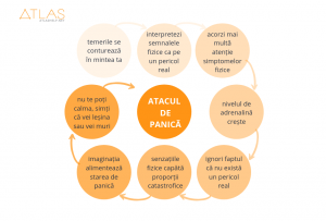 Atacul de panica