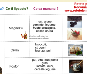 Poftele alimentare