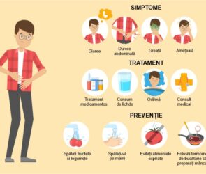 Preventie intoxicatie alimentara