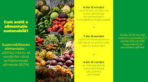 Practici sustenabile de cumparare si consum a alimentelor