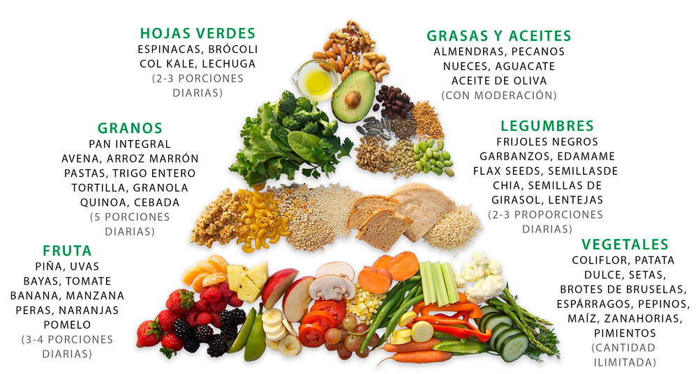 Cultura vegana