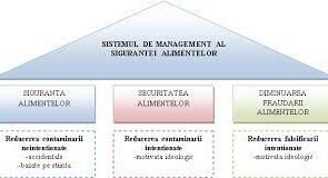 Siguranta alimentara