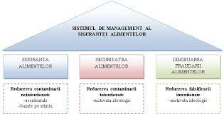 Siguranta alimentara
