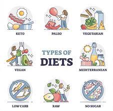Tipuri de dieta