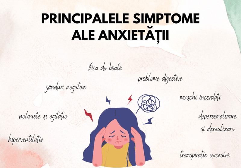 Anxietatea