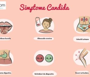 Candidoza
