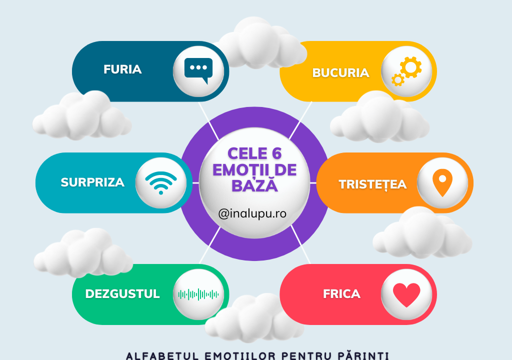 Emotii de baza