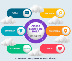 Emotii de baza