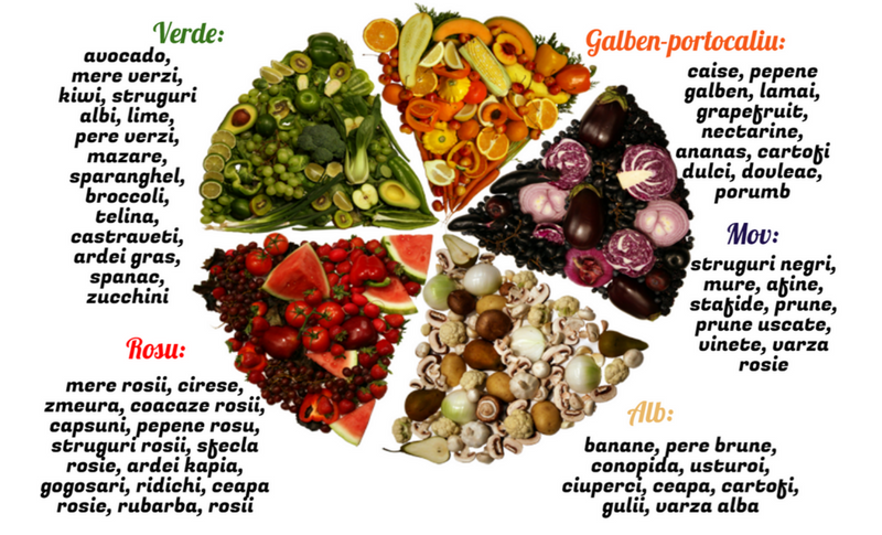 Legume in dieta zilnica