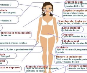 Vitamine si minerale pentru organism