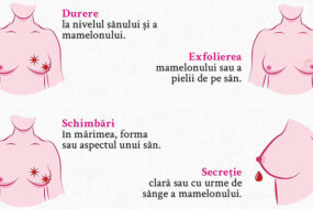 Cancerul de san